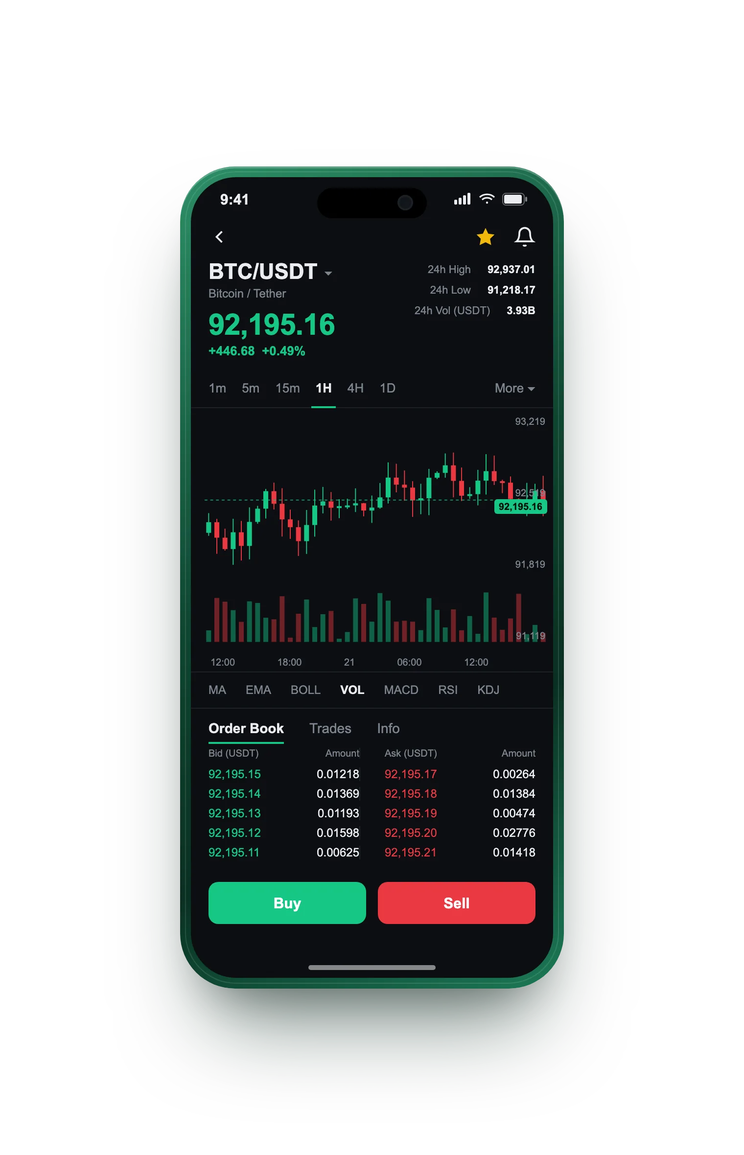 Yüksel Axivon — BTC/USDT live candlestick chart, order book and one-tap Buy/Sell on mobile